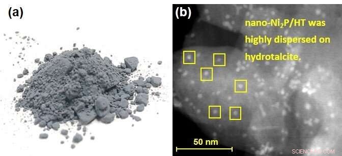 Nickel Phosphide Nanoparticle Catalyst: The Complete Package for Efficient Glucose Hydrogenation