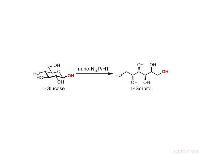 Nickel Phosphide Nanoparticle Catalyst: The Complete Package for Efficient Glucose Hydrogenation
