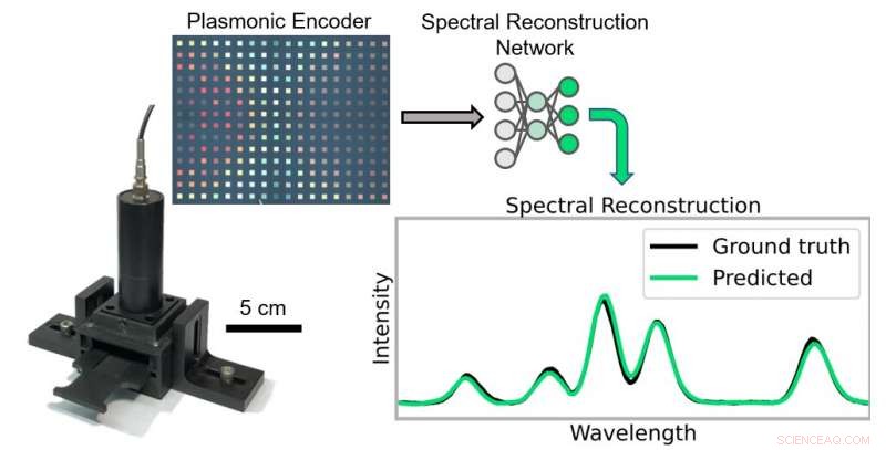 UCLA Researchers Develop Affordable AI‑Powered Spectroscopy Device