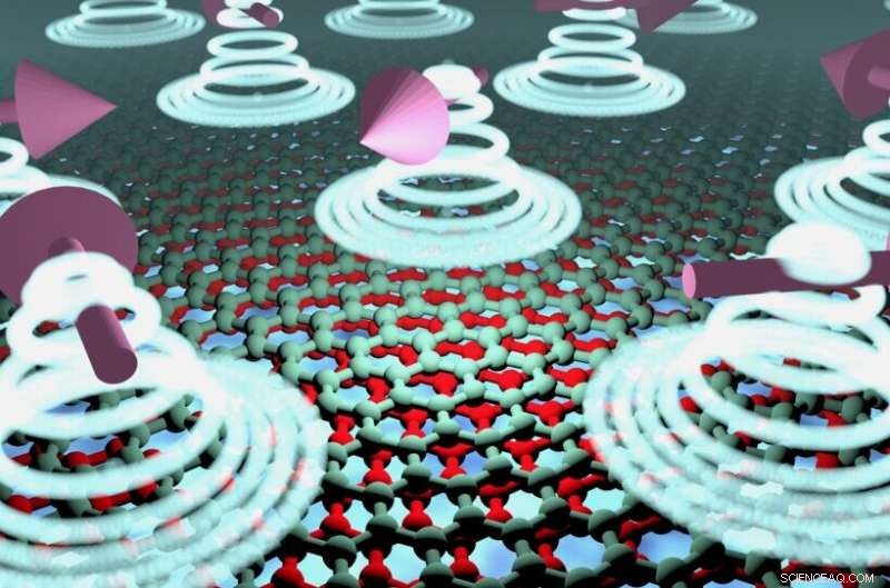Exploring Magnetic Twists in Graphene: Unveiling Valley Spirals