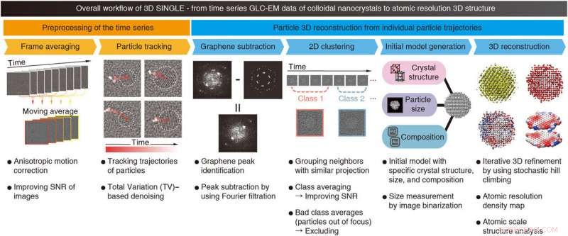 SINGLE: Open-Source Tool for Atomic-Resolution Nanocrystal Structure Determination