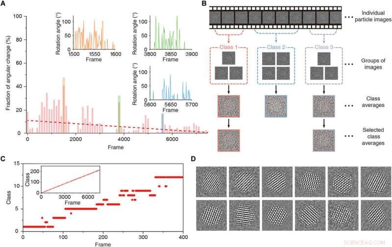 SINGLE: Open-Source Tool for Atomic-Resolution Nanocrystal Structure Determination