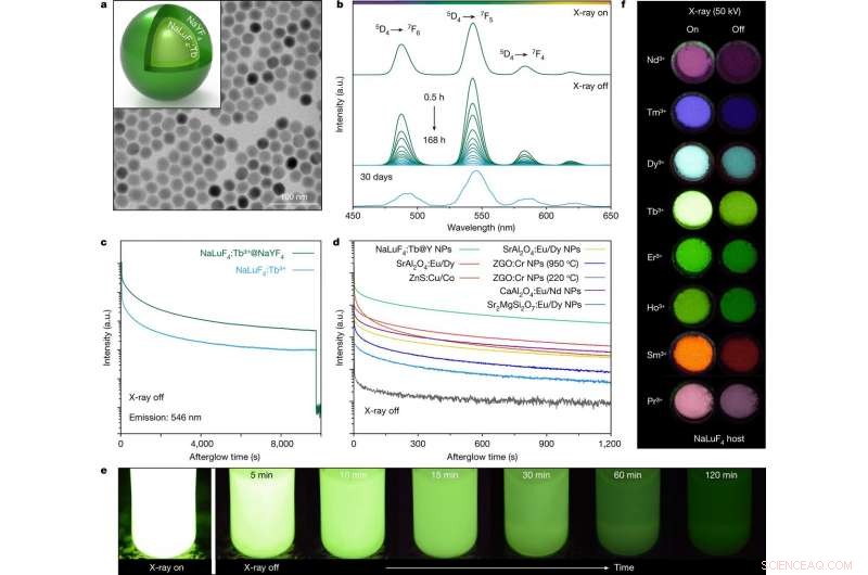 Revolutionizing 3‑D X‑Ray Imaging with Persistent Luminescent Nanocrystals