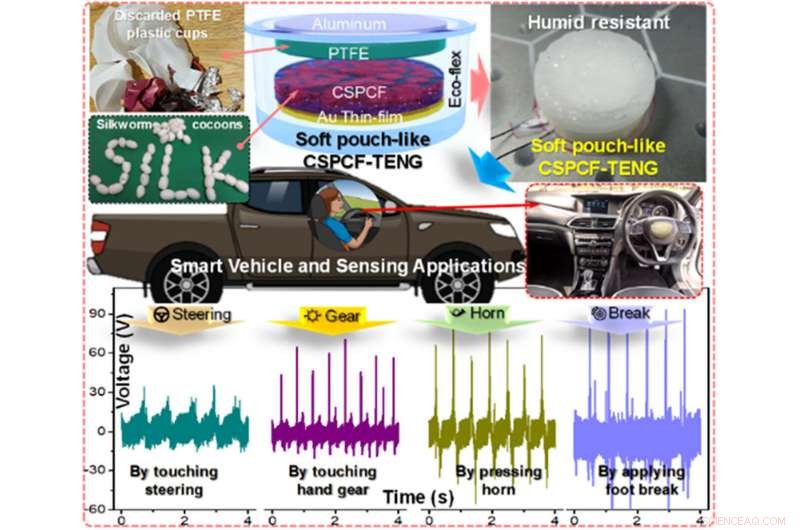 Recycled Plastic & Silk Nanogenerators: Enhancing Road Safety Through Energy Harvesting