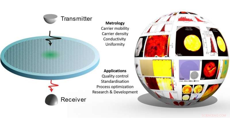 Terahertz Imaging Sets New Benchmark for Industrial Graphene Production