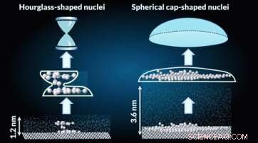 Unveiling Nanoscale Water Freezing: Dr. Amir Haji‑Akbari s Breakthrough Research