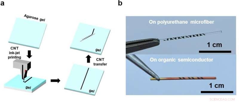 Soft, Comfortable e-Textiles for Accurate Photoplethysmography