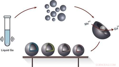 ITMO Chemists Innovate Simplified Production of Hollow Liquid-Metal Nanoparticles