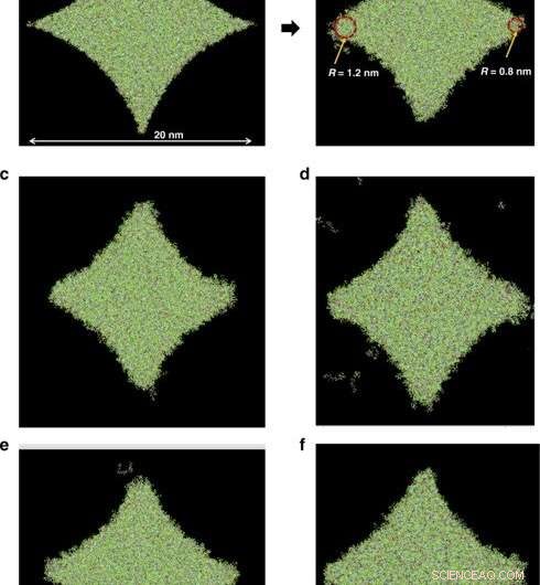 Nanoshape Imprint Lithography: Harnessing Polymer Crosslinking via Molecular Dynamics