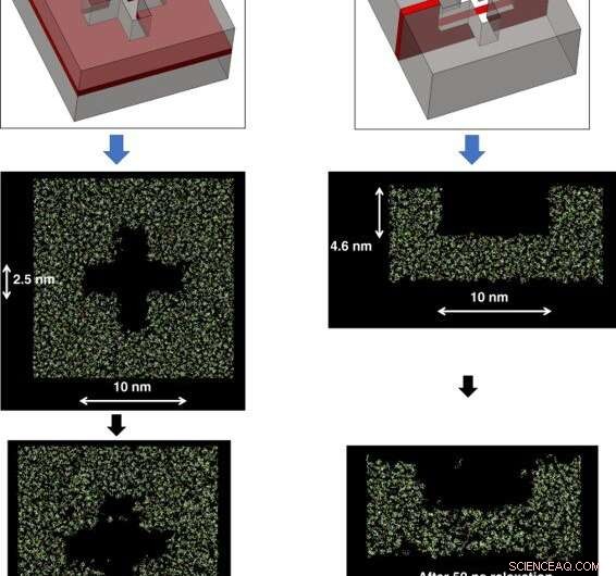 Nanoshape Imprint Lithography: Harnessing Polymer Crosslinking via Molecular Dynamics