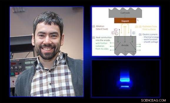 New Plasma Source Technique Accelerates Production of Carbon Nanotubes