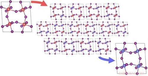 Innovative 2D Perovskite Study Paves Way for Advanced Solar Cells and LEDs