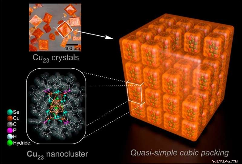 Copper-Hydrogen Core Nanoclusters Offer Breakthrough Structure-Activity Insights