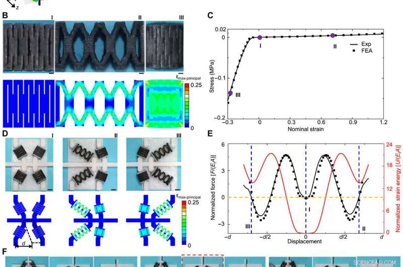 Hierarchical 2D Mechanical Metamaterials Achieve Multiple Stable Configurations