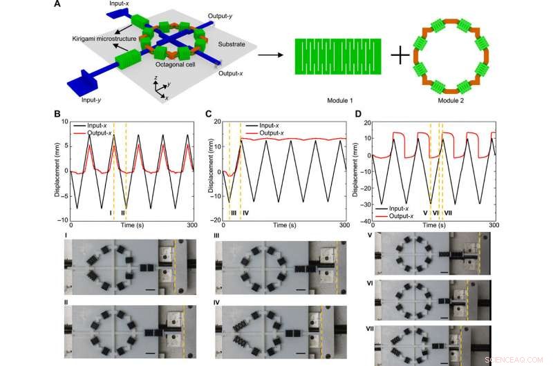Hierarchical 2D Mechanical Metamaterials Achieve Multiple Stable Configurations