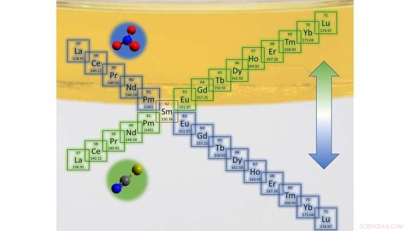 Researchers Uncover Key Insights into Recycling Nuclear and Electronic Waste