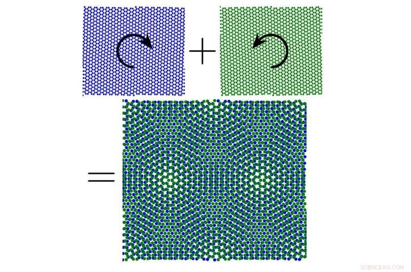 Moiré Effect: Unlocking the Secrets of Twisted 2D Materials