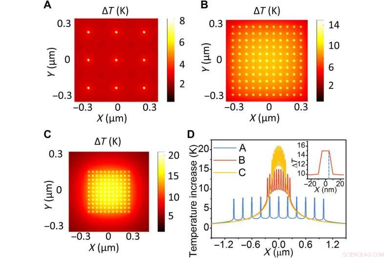 Plasmonic Nanoreactors for Precise Selective Oxidation via Energetic Electrons and Confined Thermal Fields