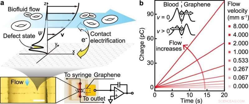 Groundbreaking Ultra‑Sensitive Flow Microsensors Achieve Unprecedented Precision