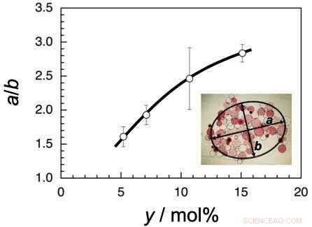 Osaka University Scientists Engineer Tunable Microparticles for Self-Assembling Macrostructures