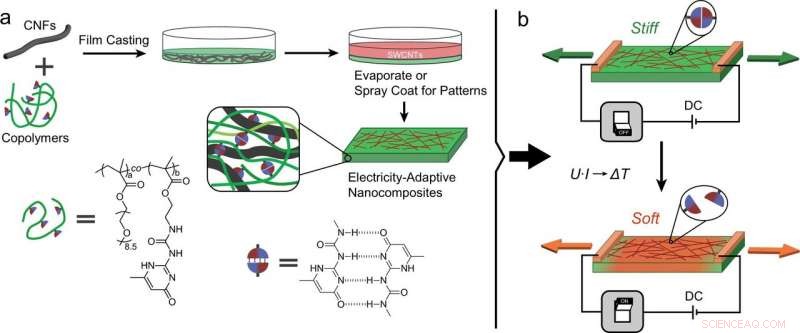 Harnessing Electricity to Precisely Control Bioinspired Cellulose Nanofibrils
