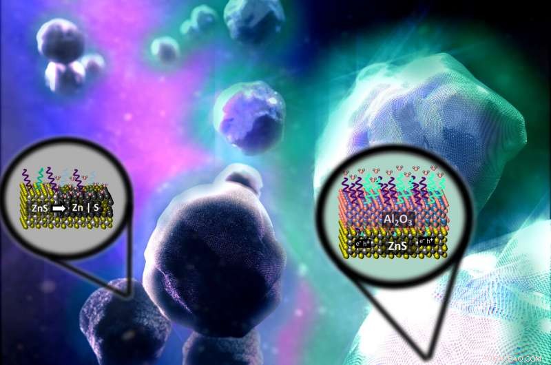 Coated Zinc Sulfide Nanoparticles Exhibit Strong Catalytic Activity