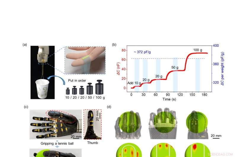High‑Sensitivity, Linear‑Response Soft Micropillared Electrode Pressure Sensor for Advanced Flexible Electronics