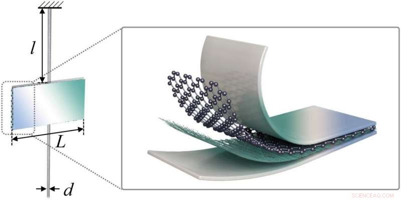 Ultra‑Sensitive On‑Chip Torsion Balance Achieves Femtonewton Force Resolution at Ambient Temperature