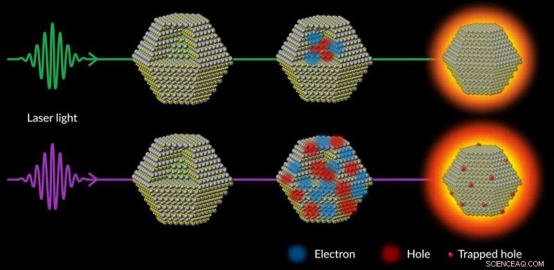 Scientists Identify Key Barrier to Enhancing Quantum Dot Brightness