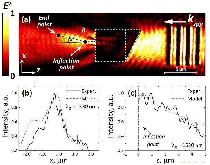 Curved Plasmonic Fluxes Offer Novel Approach to Practical Light Manipulation at the Nanoscale