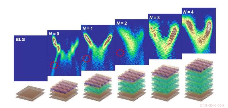 Exploring Substrate Effects on 2D Semiconductors: Electronic Properties with Layer Variation