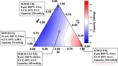 Accelerating Materials Discovery with AI, Imaging, and Multiscale Modeling