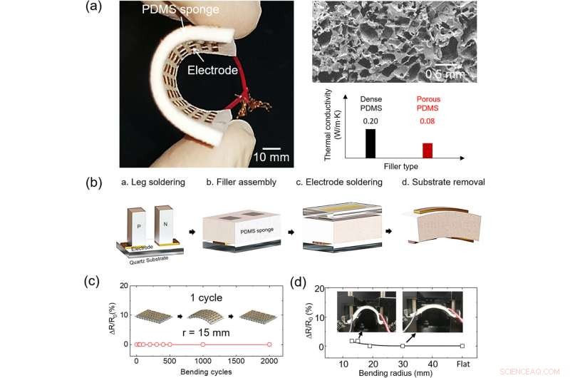 New Korean Technology Enables Recharge‑Free Wearable Devices