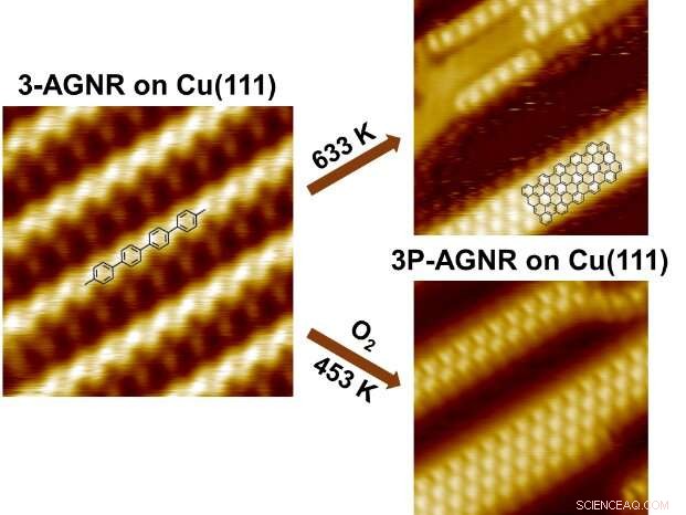 Oxygen-Enhanced Synthesis of High-Quality Armchair Graphene Nanoribbons on Cu(111) Surfaces