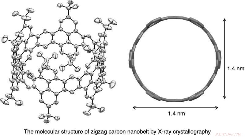 Scientists Achieve Final Breakthrough: Custom‑Made Zigzag Carbon Nanotube Synthesis Unveiled
