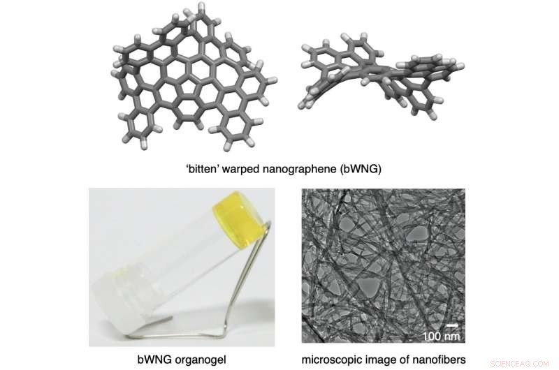 First Self-Assembling 1D Nanographene Wires Achieve Stability and Strength via 3D Design