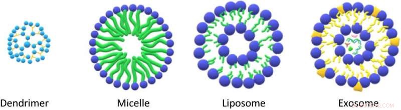 Enhancing Safety of Diagnostic Contrast Agents Through Nanoconfinement Technology