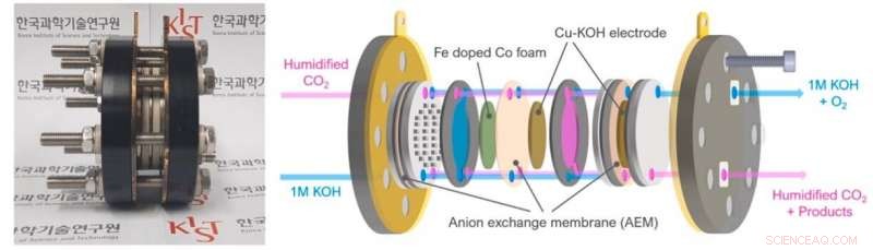 Pioneering Large-Scale CO₂ Conversion: Key Technology for Carbon Neutrality