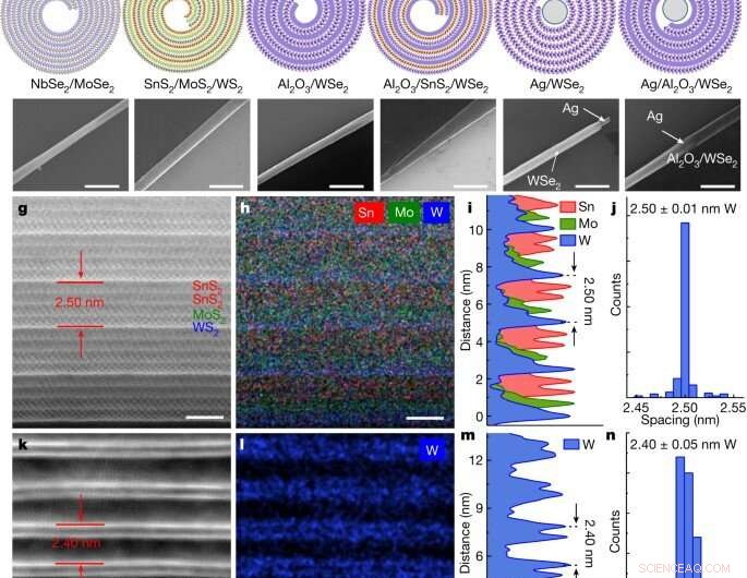 Engineering High‑Order Van der Waals Superlattices via Roll‑Up Fabrication