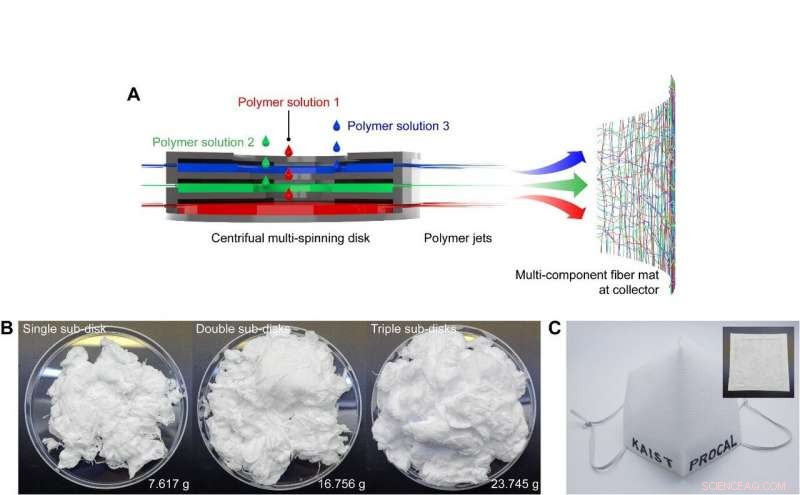 Revolutionizing COVID-19 Masks with High-Output Centrifugal Multispun Nanofibers