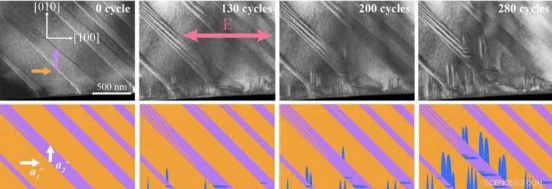 New Discovery Promises Longer-Lasting Electronics via Interface Engineering