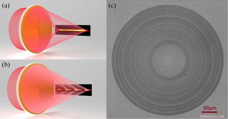 Graphene Oxide Metalenses Enable Super‑Resolved Optical Needles and Multifocal Arrays