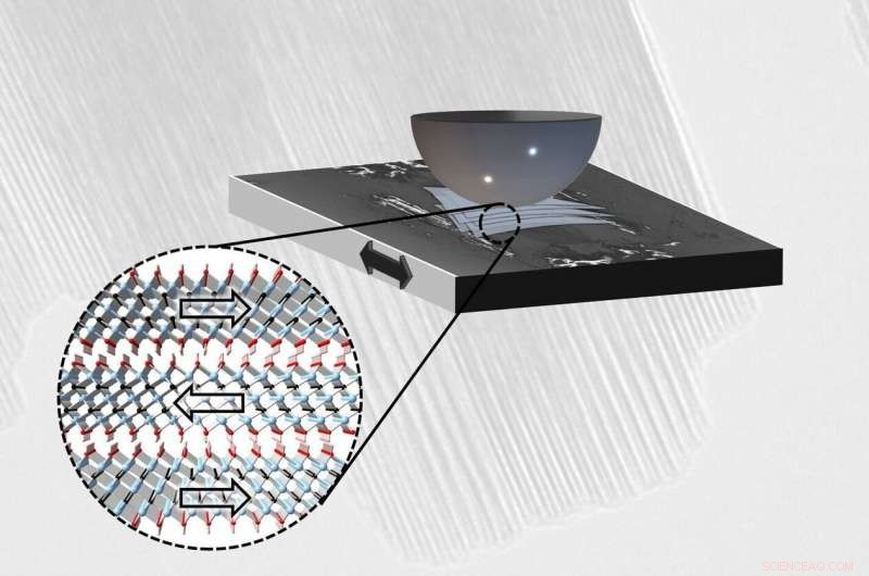 MXene: A Revolutionary 2D Nanomaterial for Low‑Friction Lubrication in Extreme Environments