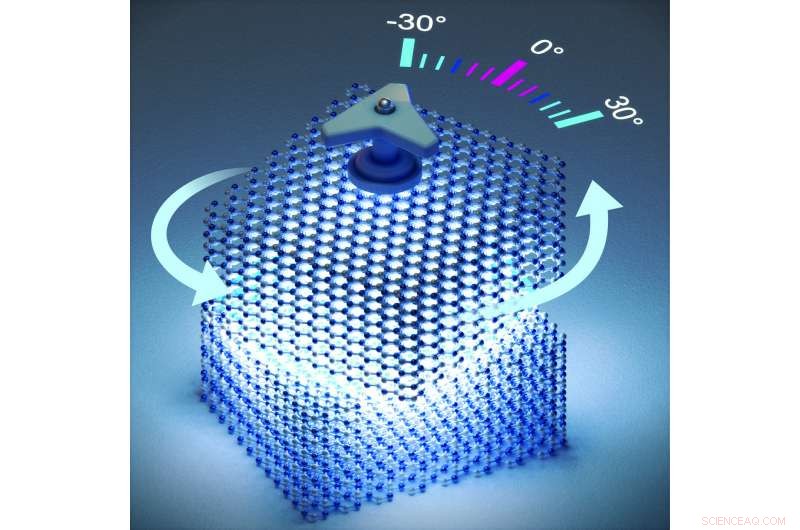 New Materials Discovery Enables Twistronics in Bulk Systems at Room Temperature