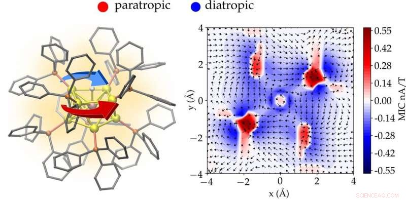 Scientists Unveil Internal Electron Currents in Gold Nanoparticles