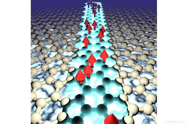 Graphene Grain Boundaries Pave the Way for Topological Qubits