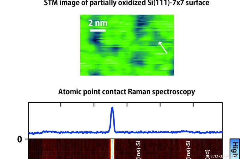 Giant Raman Scattering Observed at Atomic-Scale Point Contacts
