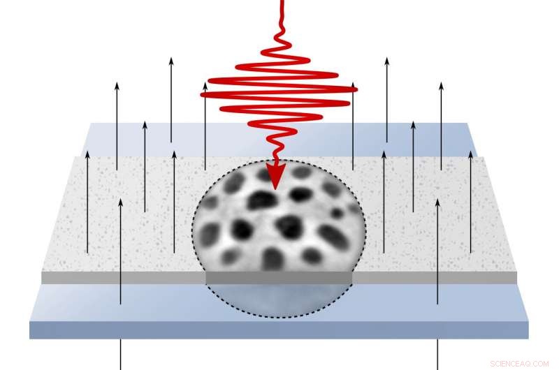Ultrafast Skyrmion Reshuffling via Laser Pulses for Stochastic Computing