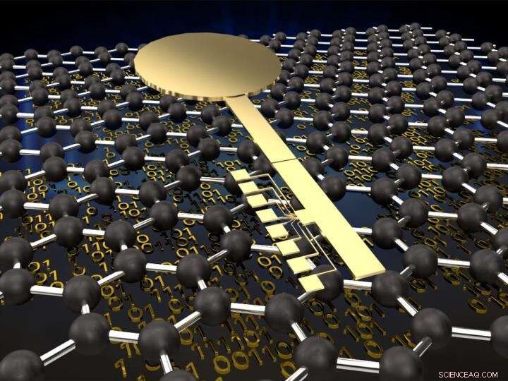 Graphene-Based Key Unlocks Advanced Hardware Security