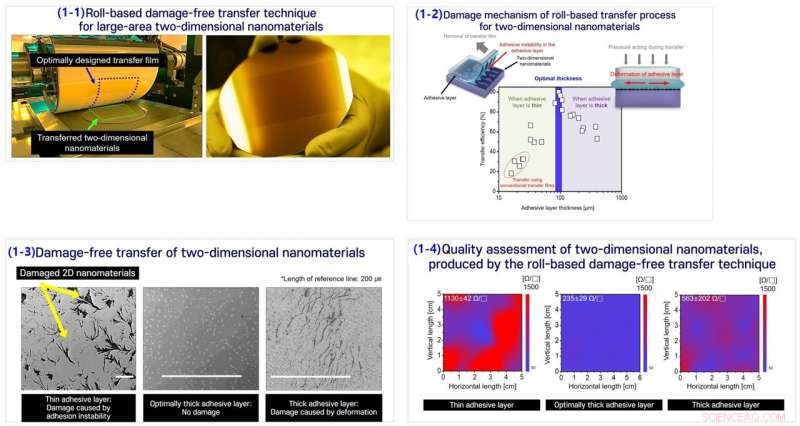 Efficient, Affordable Roll‑Based Transfer Method for 2D Graphene Enhances Transparent Displays and Semiconductors